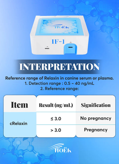 Canine Pregnancy Relaxin (cRelaxin) Rapid Quantitative Testing kits (Immunofluorescence Chromatography=10 kits)